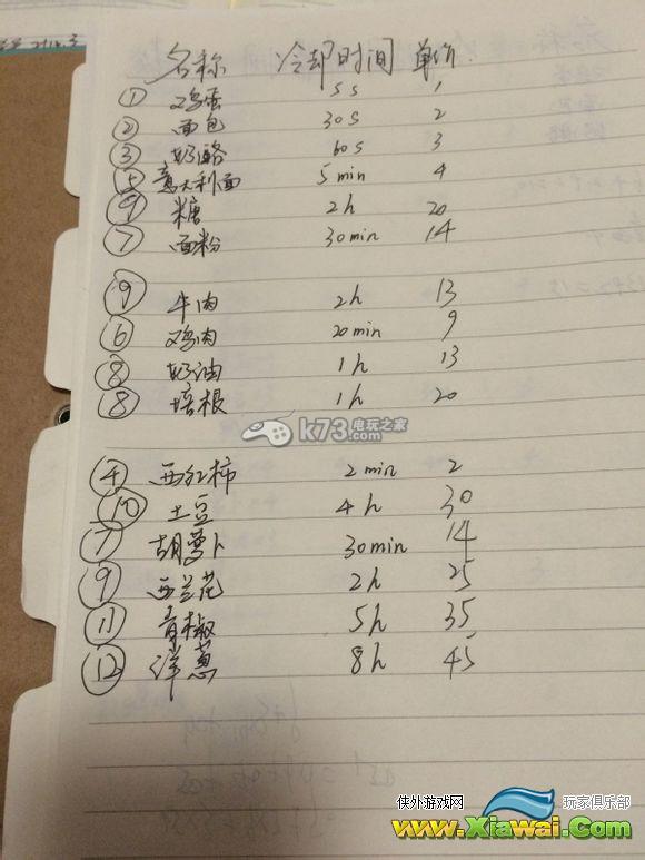 餐厅物语2全菜谱分析