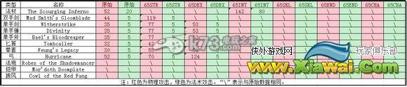 战斗之心2传承发展各属性点作用