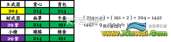 全境封锁1.2版本暗区等级计算方法