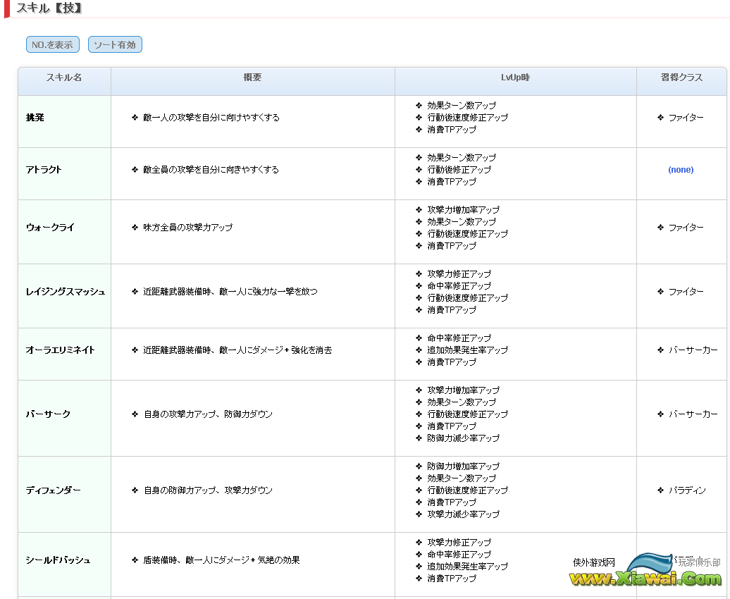 迷宫旅人2全技能一览表