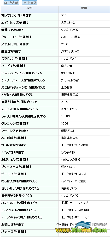 迷宫旅人2全依赖报酬一览