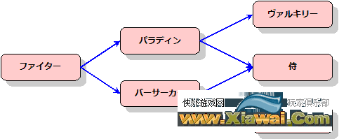 迷宫旅人2转职列表一览