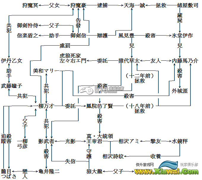 逆转检事2登场人物关系图