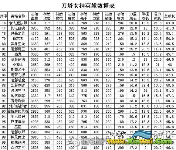 盐和避难所全npc功能一览