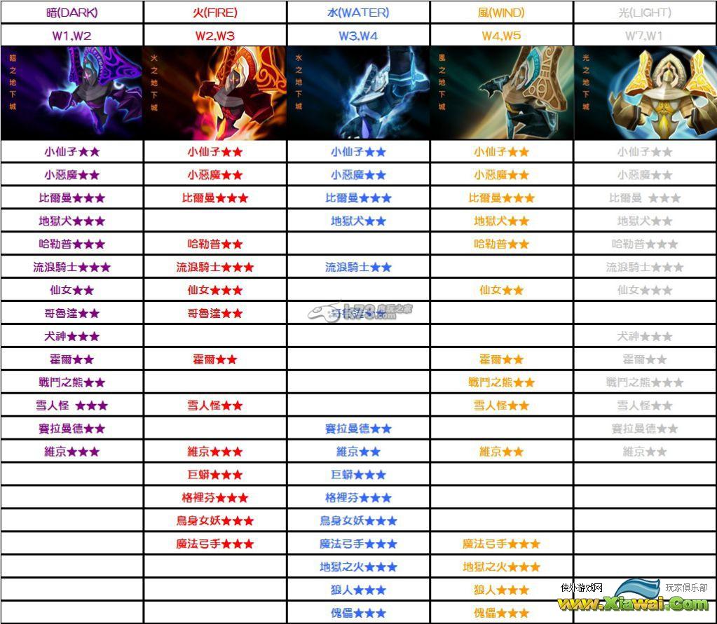 魔灵召唤1.2.8新魔灵组合公式说明