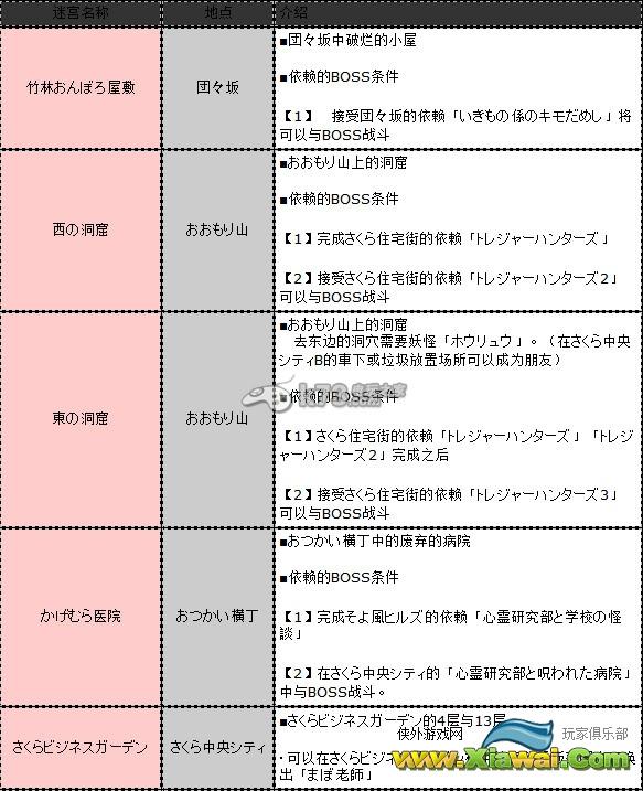 妖怪手表2全迷宫一览