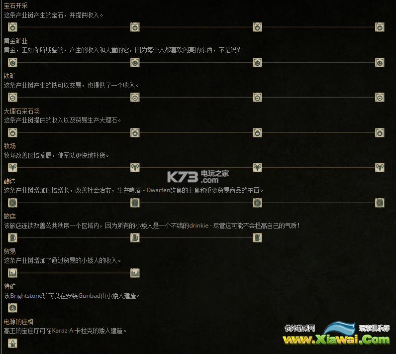 战锤全面战争矮人全兵种&建筑一览