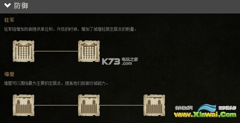 战锤全面战争矮人全兵种&建筑一览