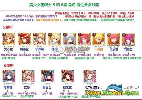 美少女花骑士进阶攻略