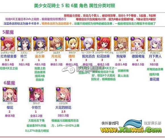 美少女花骑士进阶攻略
