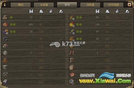 伟大时代中世纪城市建筑作用 如何赚钱