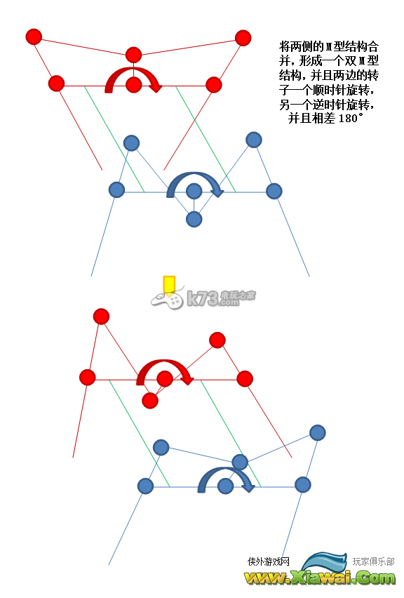 太空工程师双M型反相转子组对介绍