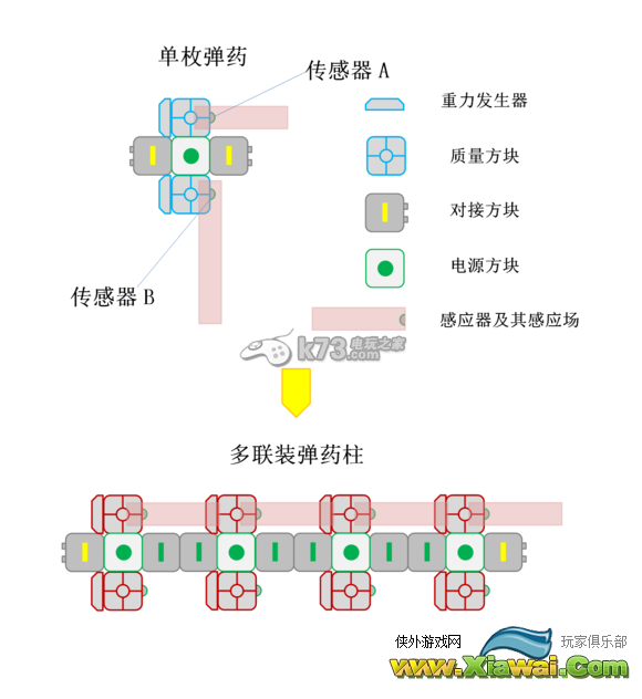 太空工程师上弹药存储发射系统介绍