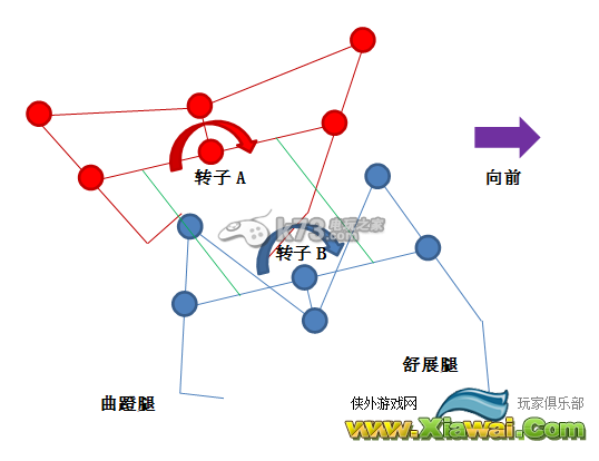 太空工程师双M型反相转子组对介绍