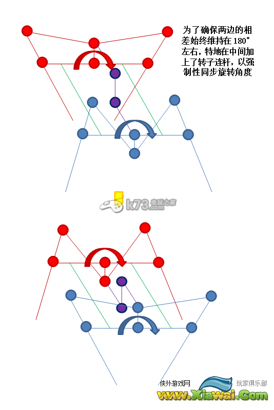 太空工程师双M型反相转子组对介绍