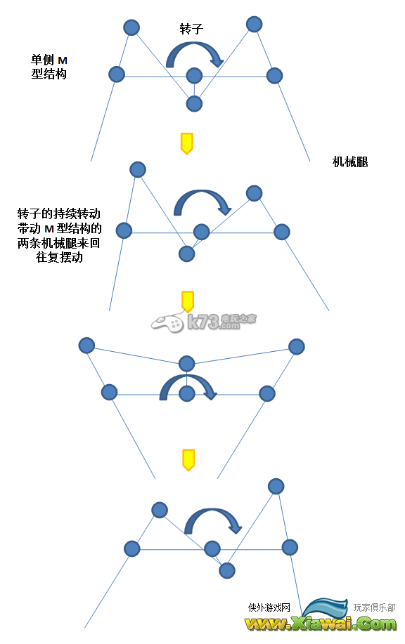 太空工程师双M型反相转子组对介绍