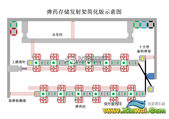 太空工程师上弹药存储发射系统介绍
