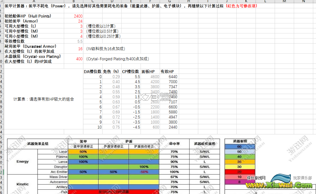 群星stellaris战列舰舰队组成心得