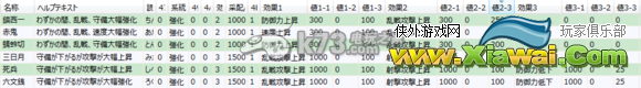 信长之野望14创造威力加强版合战战法全方位解析