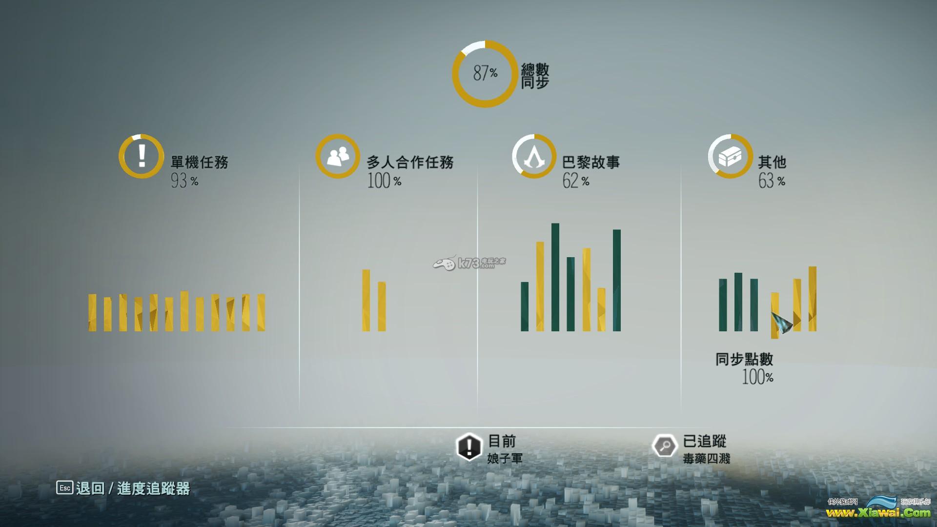 刺客信条大革命全技能点（同步点数）收集攻略