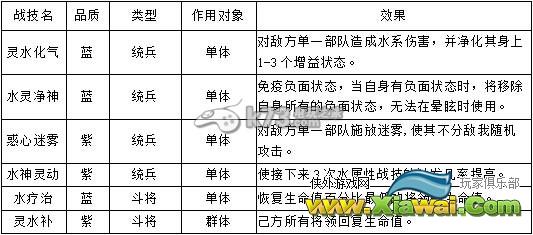 帝王三国2战技解析