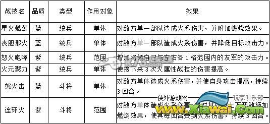 帝王三国2战技解析