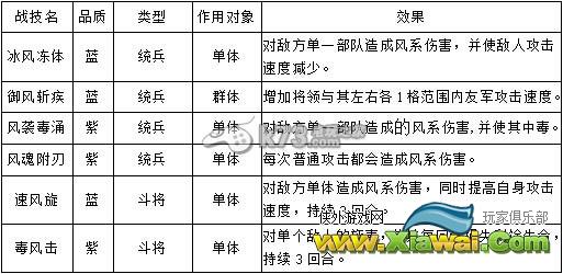 帝王三国2战技解析