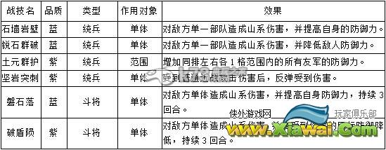 帝王三国2战技解析