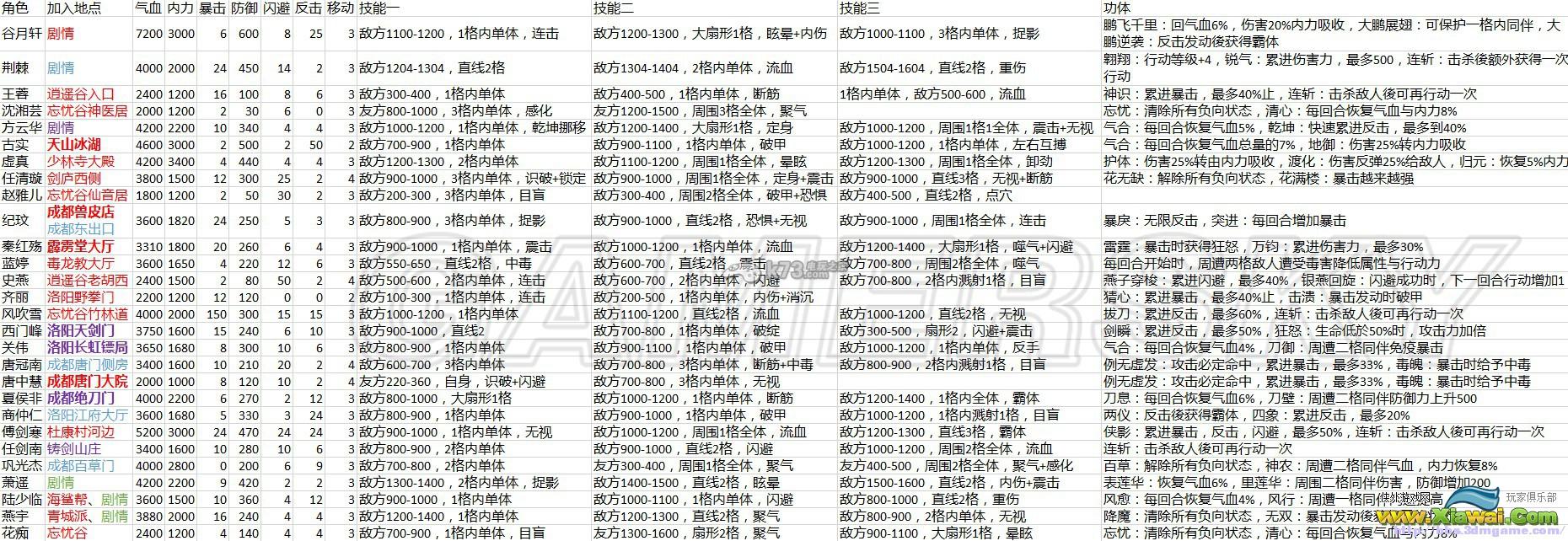 侠客风云传可加入队伍角色一览