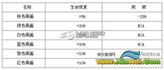 unturned浆果用处与功效解析