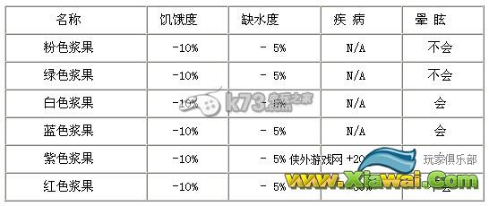 unturned浆果用处与功效解析
