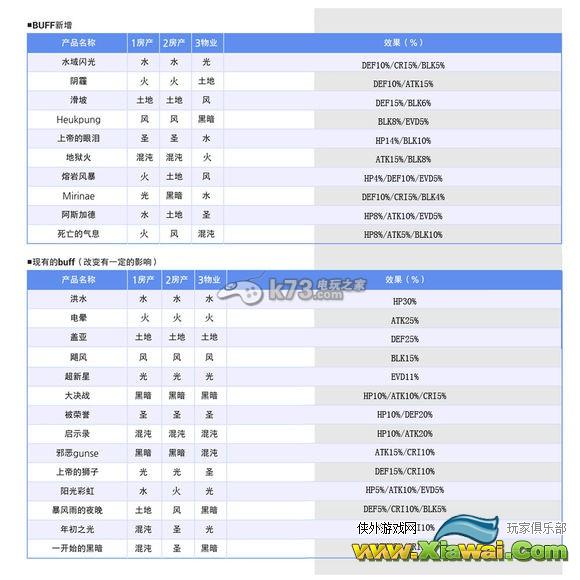 神龙部落2队伍及副本属性共鸣使用建议