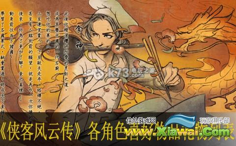 侠客风云传各角色喜好物品礼物列表