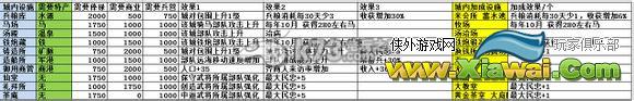 信长之野望14创造威力加强版成果设施解析