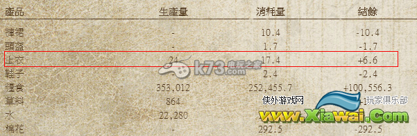 末日商旅2第四区开工厂技巧