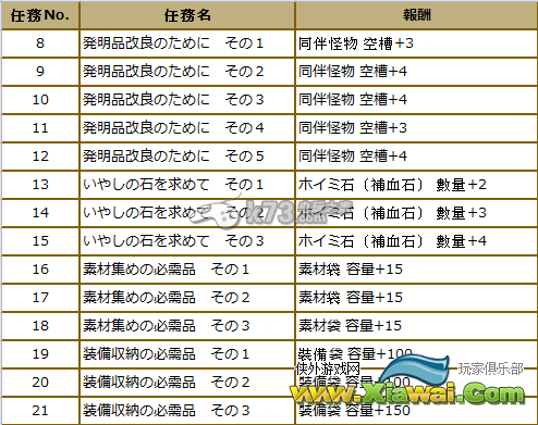 勇者斗恶龙英雄重要任务心得