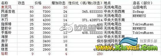 秋叶原之旅2武器强化性价比介绍