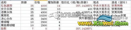 秋叶原之旅2武器强化性价比介绍