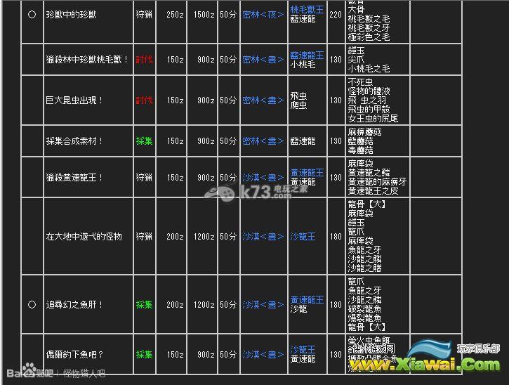 怪物猎人2g村长任务攻略