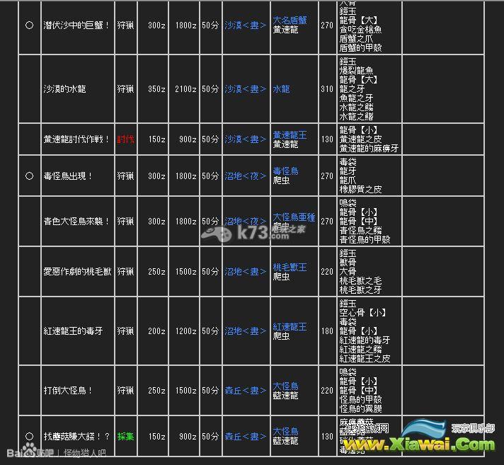 怪物猎人2g村长任务攻略