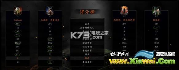 战锤末世鼠疫2碎铁者单刷天劫难度攻略详解