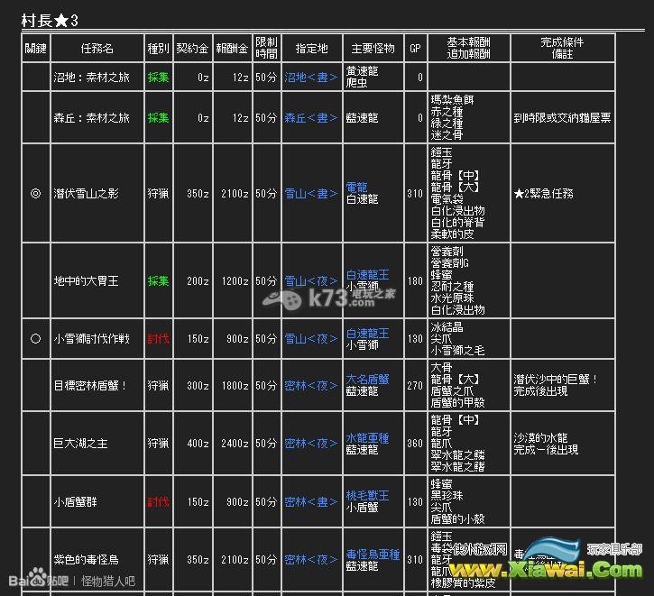 怪物猎人2g村长任务攻略
