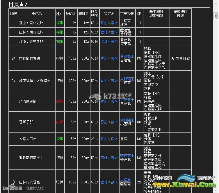 怪物猎人2g村长任务攻略