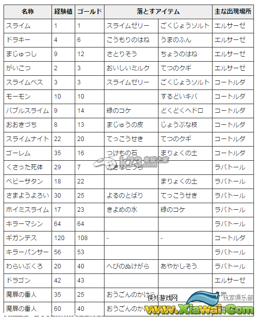 勇者斗恶龙英雄讨伐收集任务怪物出处