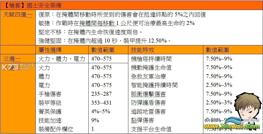 全境封锁全防具属性天赋资料