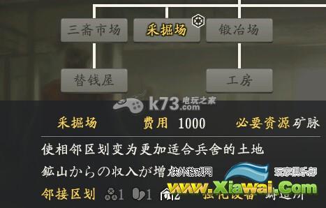 信长之野望14创造威力加强版资源系统详细解析