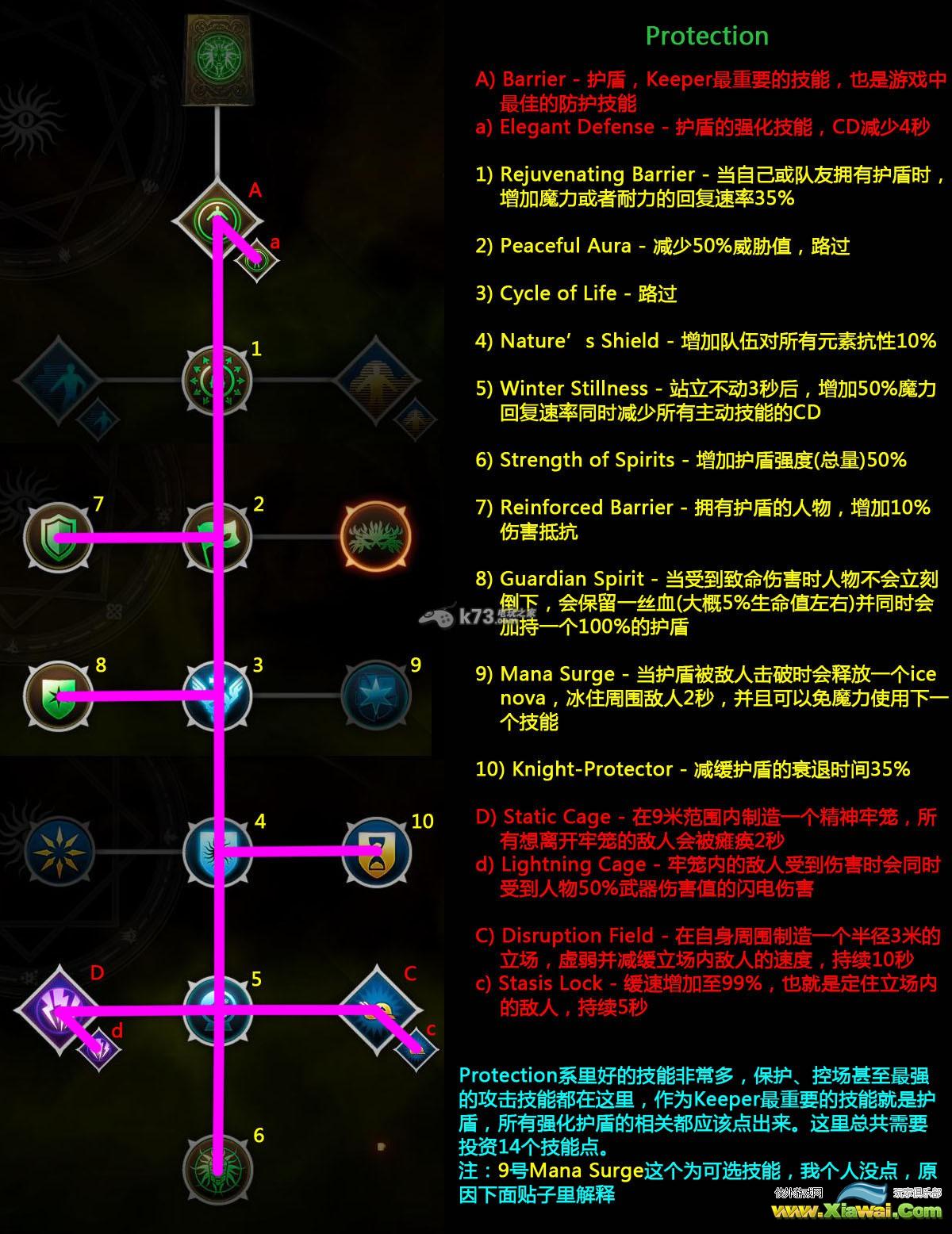 龙腾世纪3审判多人联机Perilous难度攻略