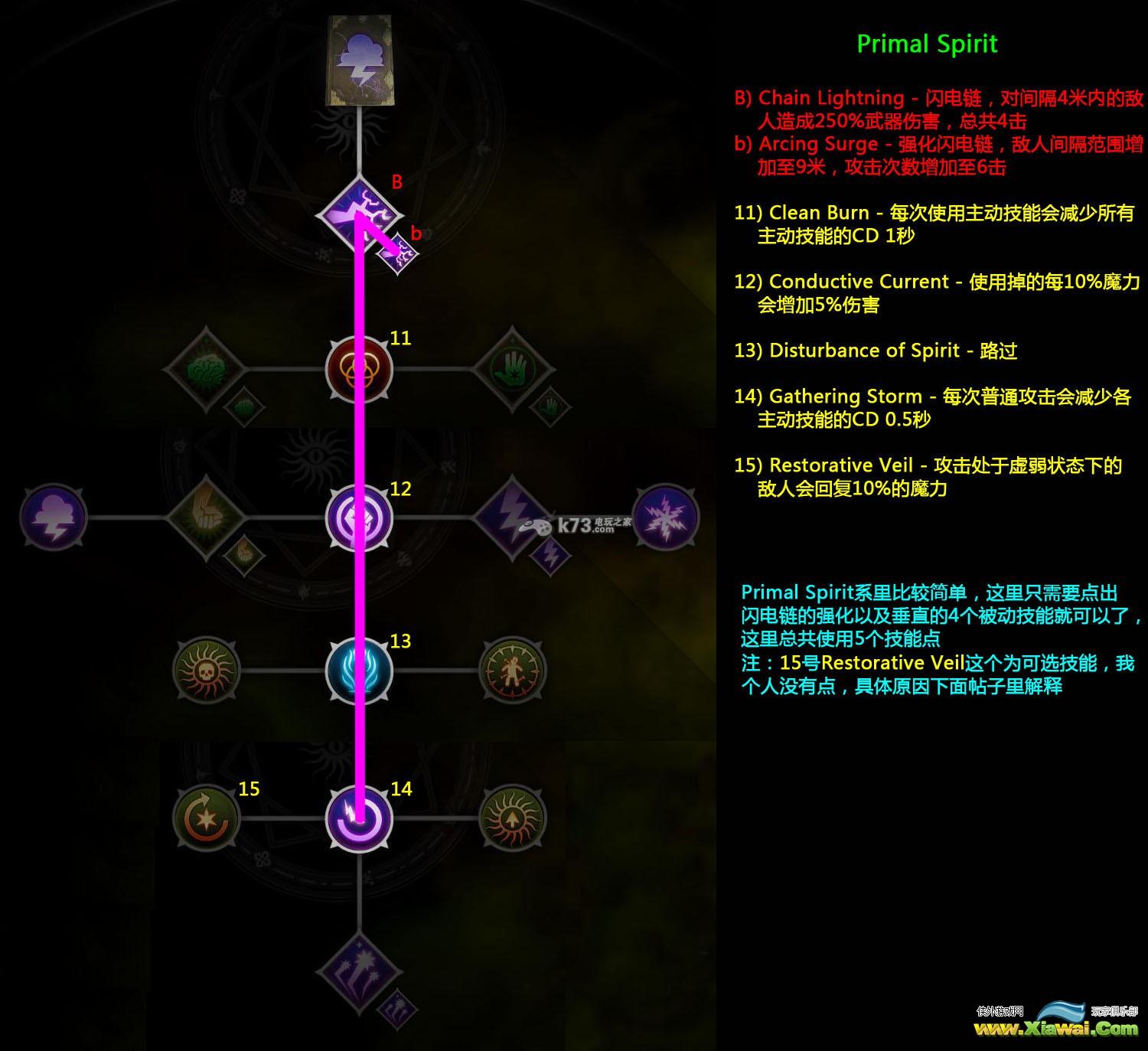 龙腾世纪3审判多人联机Perilous难度攻略