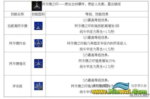 《巫师3：狂猎》法印流技能介绍 技能效果全解析攻略