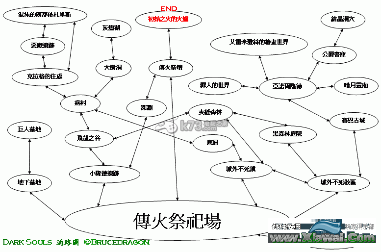 黑暗之魂全地图一览